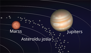 Asteroidu josla.png