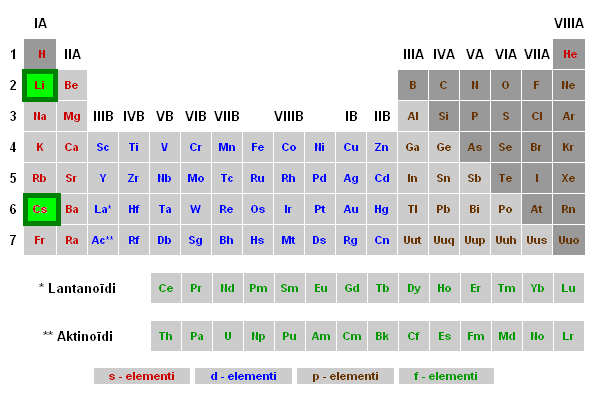 period_sist_Li_Cs.PNG