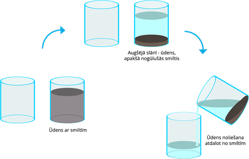 YCUZD_221117_4716_smiltis un ūdens.png