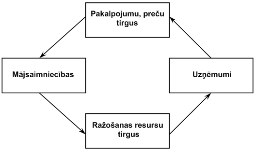 Ekonomikas modelis.png