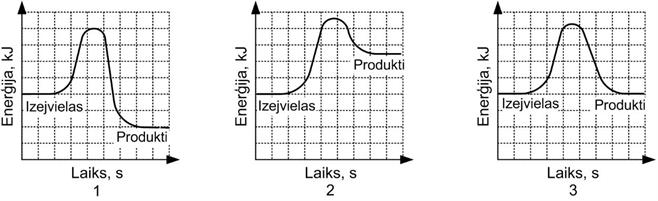 reakcijas_energija.jpg