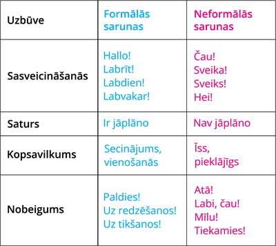 YCUZD_220622_3957_tabula telfonu sarunām.png