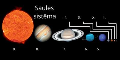 YCUZD_220926_4509_Saules sistēma_ar cipariem.jpg