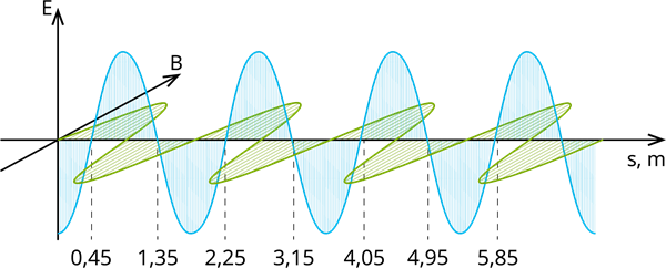 YCUZD_260429_8191_EM viļņa garums_1_8.png