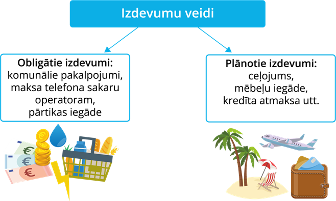 YCUZD_250429_7281_budžets_izdevumu veidi.png
