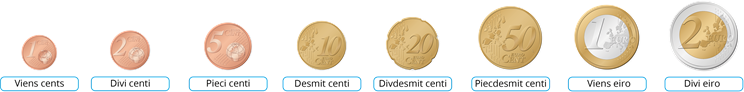 eiro_centi_monetas_att.png