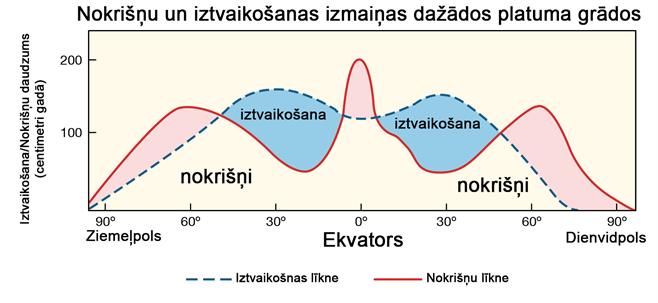 variation-precipitation-relationship-evaporation-salinity-wind-belts.jpg