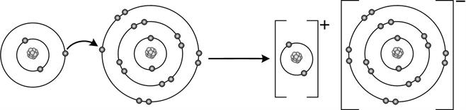 atomu mijiedarbiba.jpg