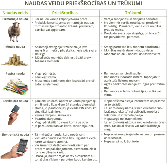 YCUZD_260708_8332_naudas veidu tabula.png