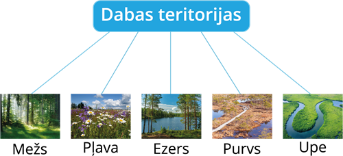 YCUZD_250723_7453_dabas_teritorijas.png