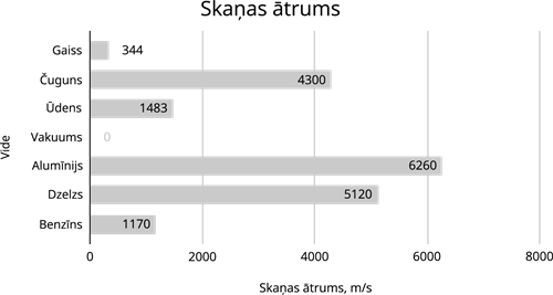 YCUZD_260716_8367_skaņas ātrums_4.png