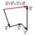 cjetru_vektoru_summa.PNG