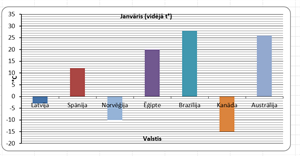 diagrammavalstis1.png