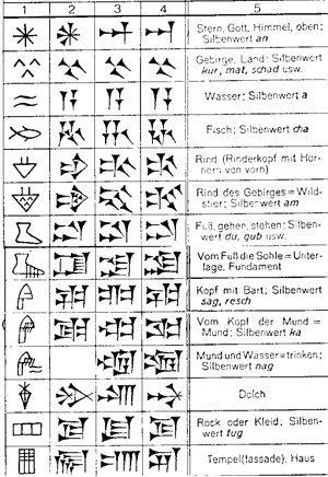 WIKI_19052026_Keilschriften.png