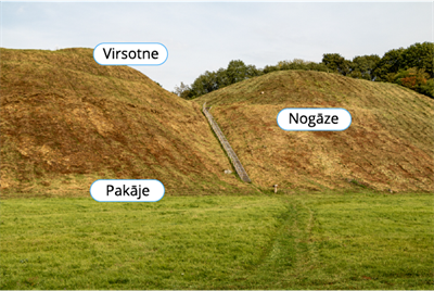 Virsotne, pakāje, nogāze.png