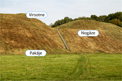 YCUZD_240701_virsotne, pakāje, nogāze.png