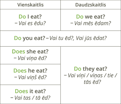 YCUZD_250410_7209_vienkāršā tagadne jautājums.png