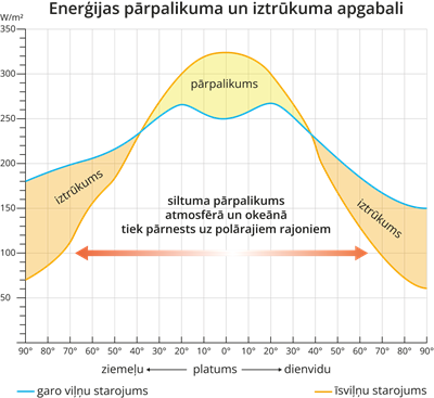YCUZD_260505_5349_energijas_parpalikuma.png