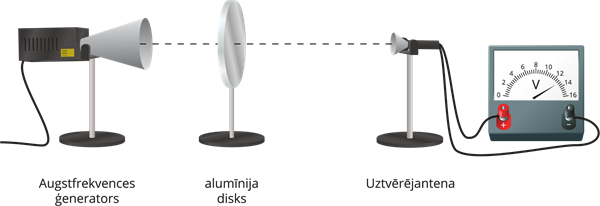 YCUZD_251031_elektromagnētiskie viļņi_8.png