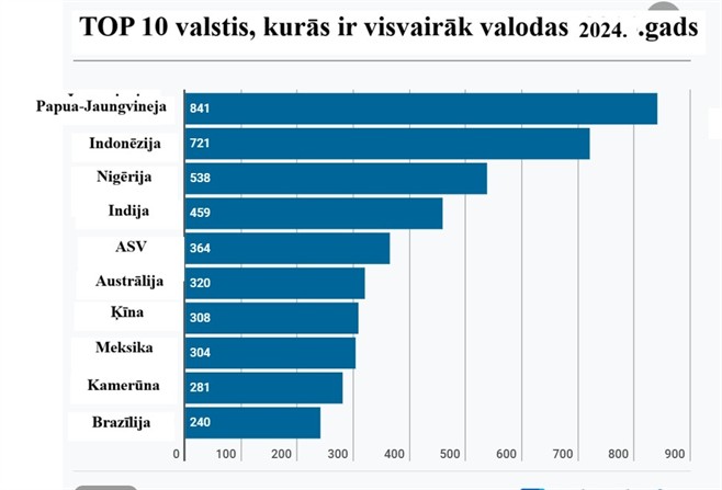 valodas2.jpg