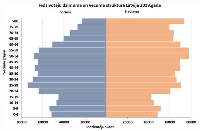 Dzimuvecumstruktura_2019.jpg