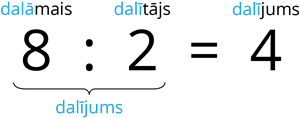 dalījums.png