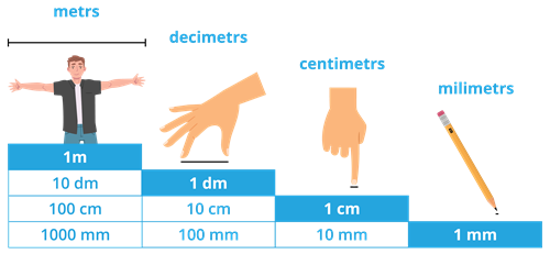 Garuma vienības.png