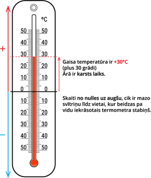 YCUZD_251007_+30_grādi.png