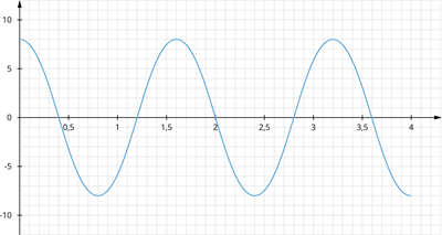 YCUZD_251031_elektromagnētiskie viļņi_21.png
