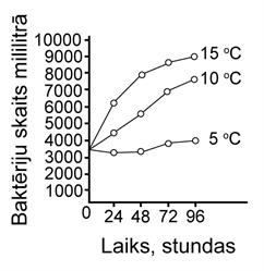 bakteriju skaits-01.jpg