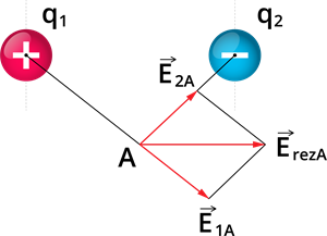 elektriska lauka intensitate_8.png