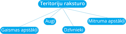 YCUZD_250805_7501_teritorijas raksturojums.png