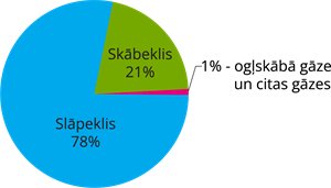 YCUZD_220812_4266_gaisa sastāvs.png