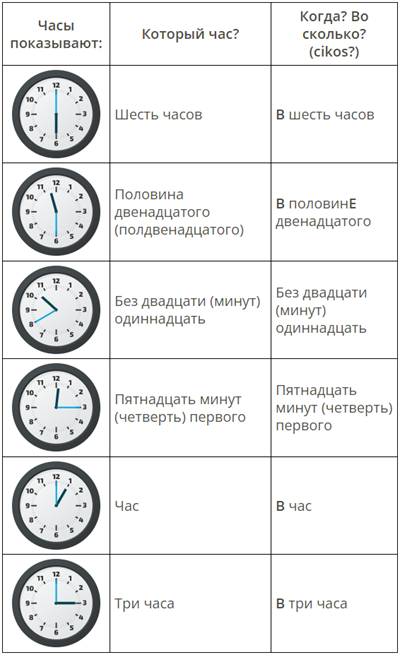 9.1 cik pulkstenis1.png