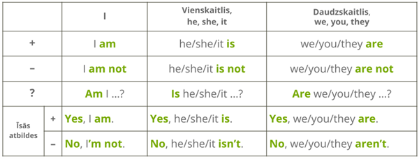 ILZE_250630_BE_locīšana, lielā tabula.png