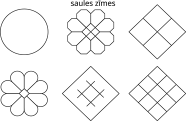 YCUZD_260525_8234_saules_zīmes.png
