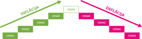 Inflācija_deflācija.png