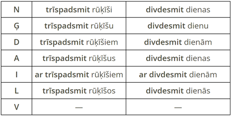 Skaitļa vārdu locīšana6.png