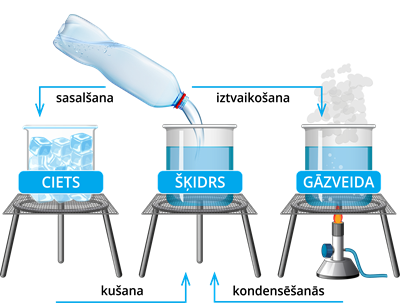 ūdens pāvērtības_uzraksti.png