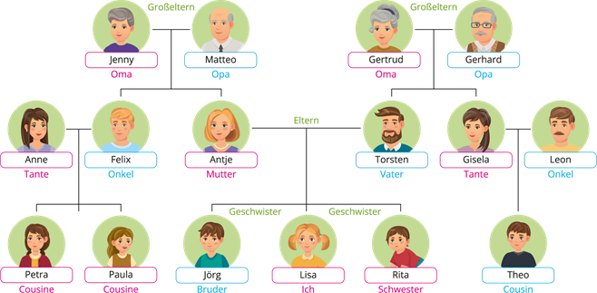 YCUZD_260329_5384_Familie.png