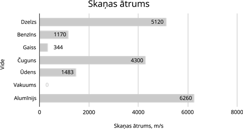 YCUZD_260716_8367_skaņas ātrums_2.png