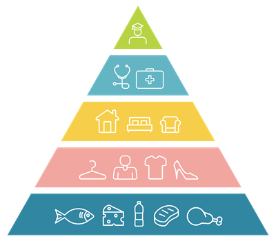 Pamatvajadzības_piramīda (1).png