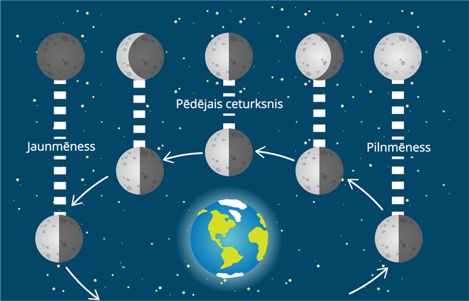 YCUZD_250725_7464_mēness fāzes_1.png