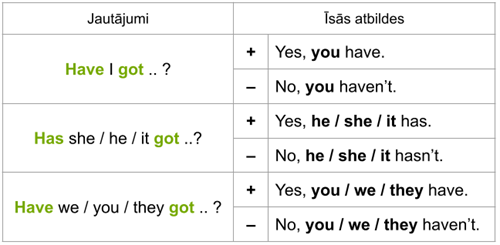 tab_have got isas atb.png