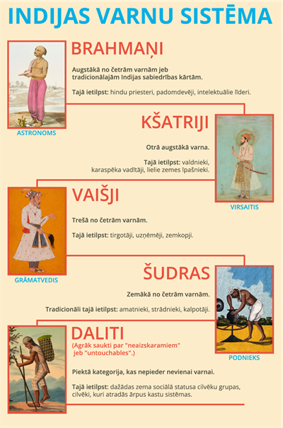 YCUZD_260729_8382_indijas_varnu_sistema(1).png