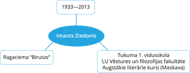 YCUZD_250508_7290_Imants Ziedonis.png