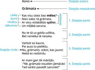 YCUZD_220531_3843_dzejoļa vizualizācija.png