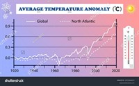 stock-photo-evolution-of-the-global-surface-average-temperature-anomaly-science-education-illustration-2553666623.jpg