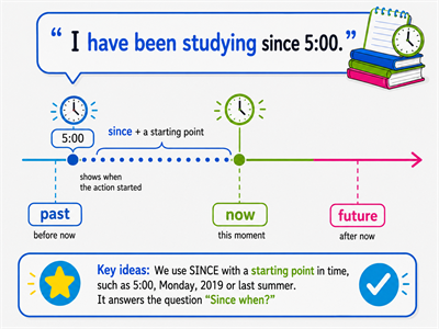 present_perfect_continuous_since.png