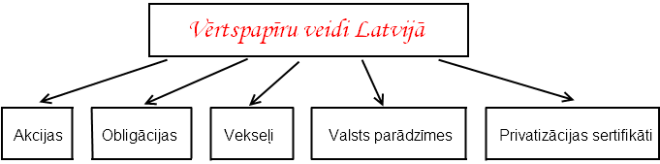 uzd_vertspapiri.png